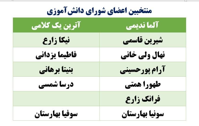 اعضای شورای دانش آموزی